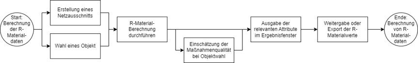 Anwendungsbeispiel des Use Cases 1.2