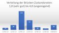 Vorschaubild der Version vom 15:47, 23. Jan. 2024