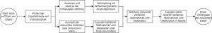 Prozessdiagramm Use Case 3