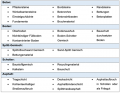 Vorschaubild der Version vom 13:03, 12. Mär. 2024