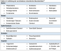 Vorschaubild der Version vom 10:25, 30. Mär. 2023