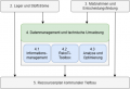 Vorschaubild der Version vom 16:12, 11. Mär. 2024